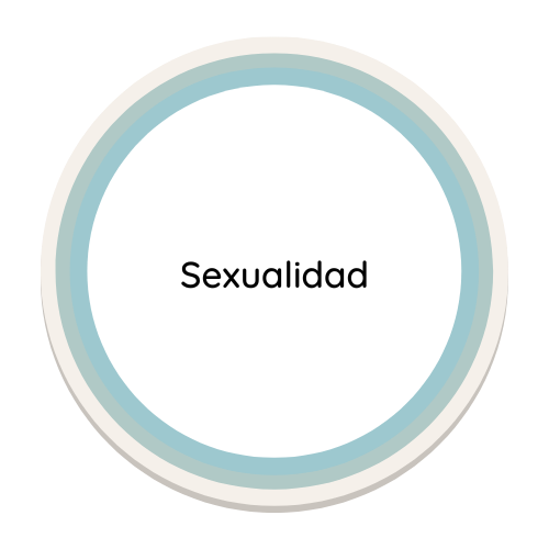 Sexualidad - Mente en Calma. Fernanda Herrera