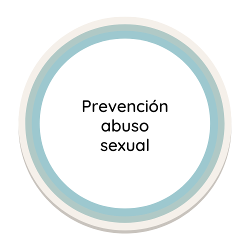 Prevención abuso sexual - Mente en Calma. Fernanda Herrera